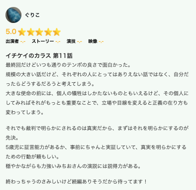 イチケイのカラス 最終回視聴率は13 9 ドラマの星評価 口コミ 感想は 竹野内豊主演 Tvマガ